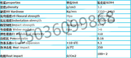 氮化硅技術參數